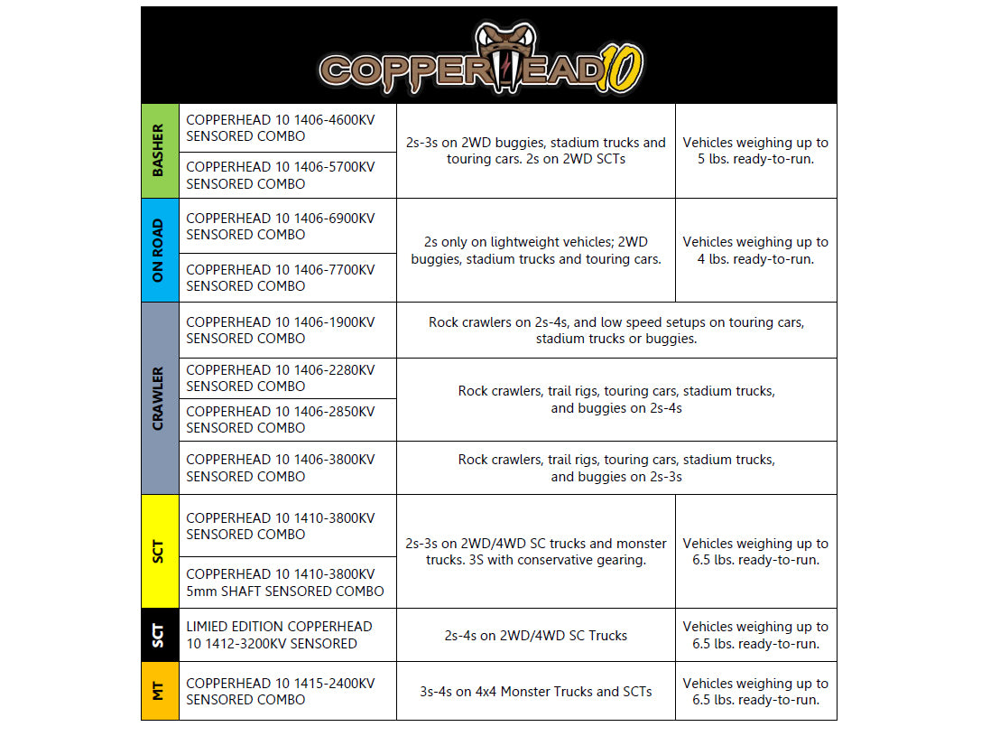 COPPERHEAD 10, 16.8V, WP SENSORED ESC