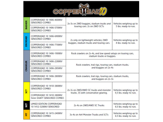 COPPERHEAD 10, 16.8V, WP SENSORED ESC